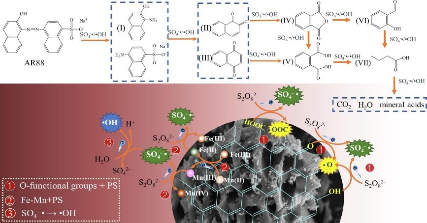 英国上市公司365