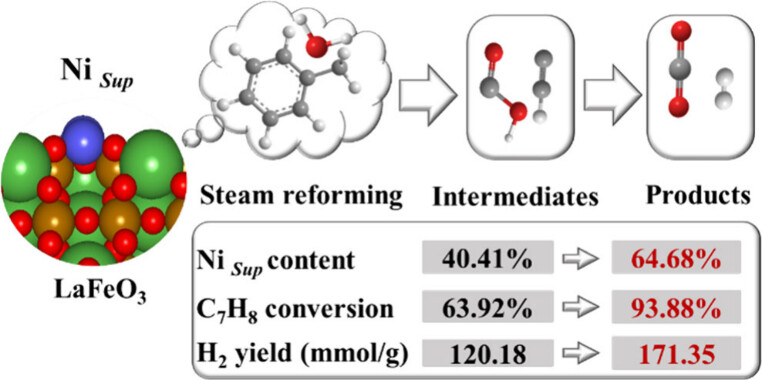 英国上市公司365