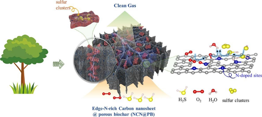英国上市公司365